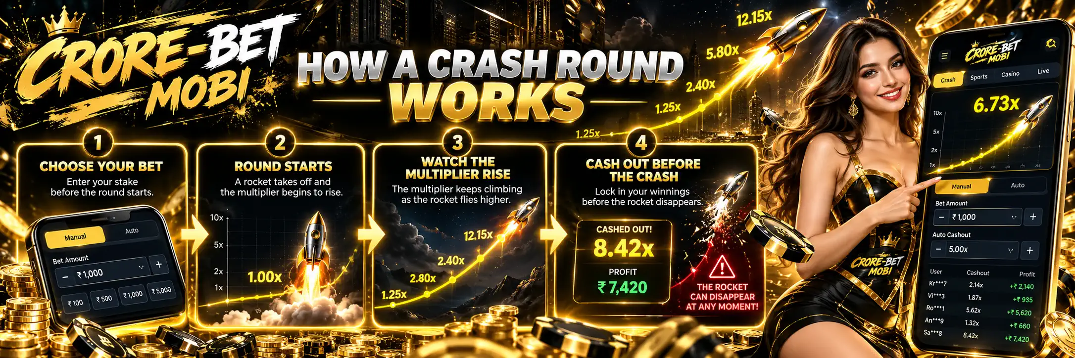 Crash-style multiplier round and cash-out controls on CroreBet